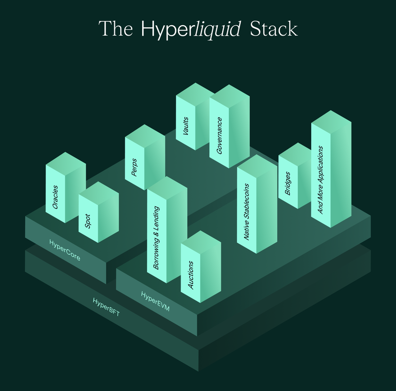 DeFi vault ecosystem illustration