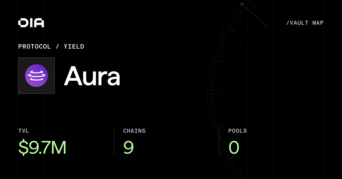 Aura — DeFi Protocol Profile | TVL, Security & Yield Data | DIA Data