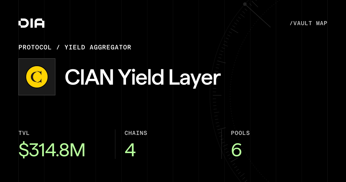 CIAN Yield Layer — DeFi Protocol Profile | TVL, Security & Yield Data ...
